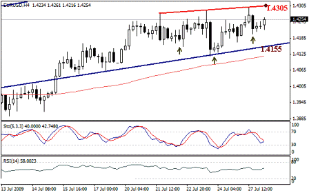 التحليل اليومي للعملات - الرسم البياني  لزوج اليورو مقابل الدولار 